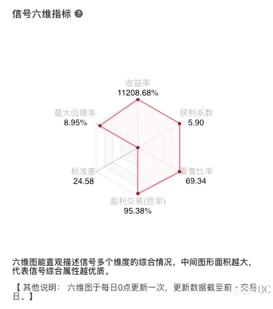 EBC百万美金交易大赛 |三个月激战落下帷幕,“两超多强”定义大赛封神榜