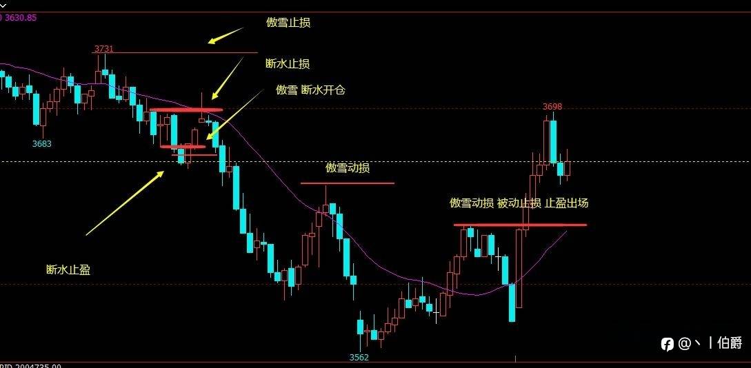 解惑交易（七十五）实盘交易第一单完结