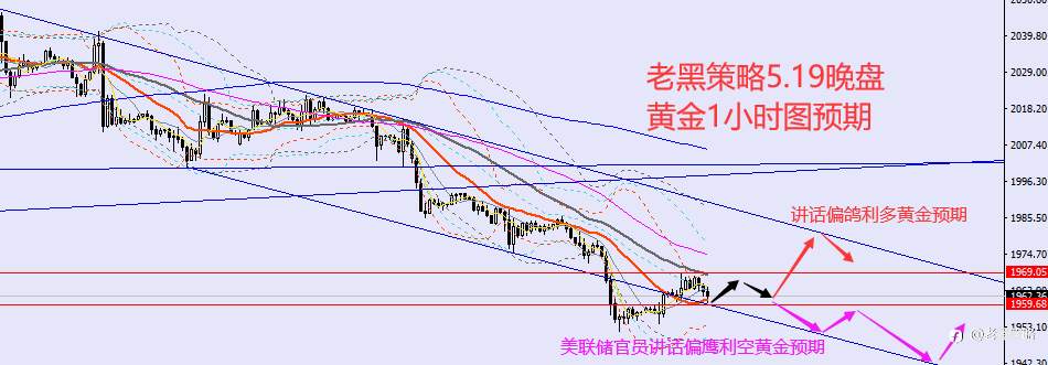 老黑策略：5.19晚盘外汇、黄金、原油分析策略