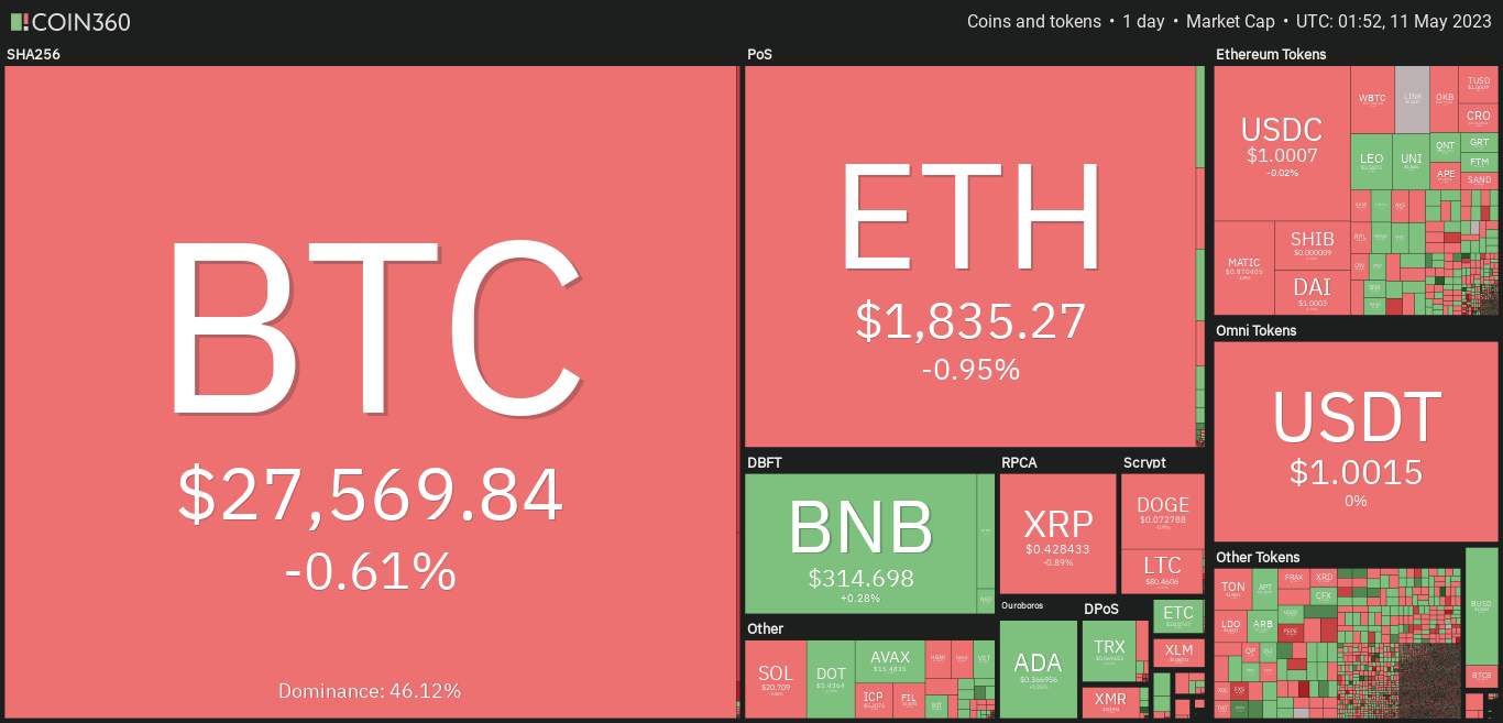 Giá Coin hôm nay 11/05: Bitcoin bị bán tháo mạnh, altcoin và chứng khoán Mỹ diễn biến trái chiều khi dữ liệu lạm phát tại Hoa Kỳ tốt hơn dự báo