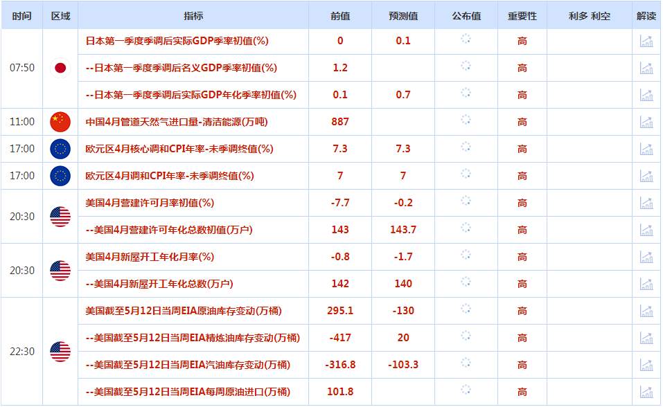 CWG资讯：美元周二在震荡交易中走高，缺乏明确的方向，黄金跌破2000美元支持，投资者密切关注为避免可能出现的