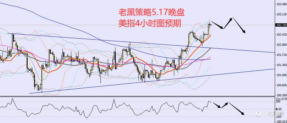 老黑策略：5.17晚盘外汇、黄金、原油分析策略