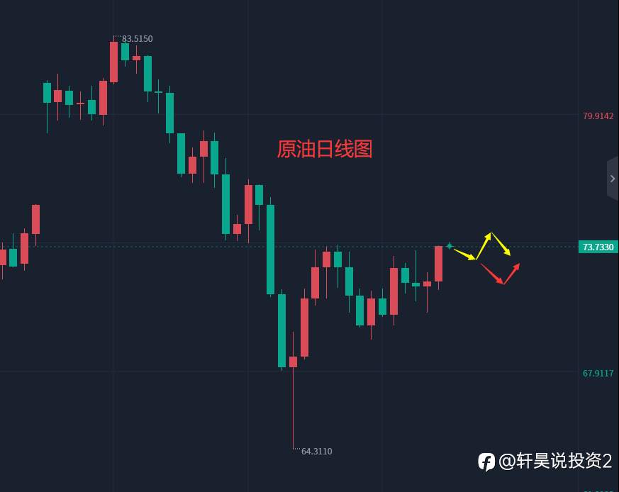 张轩昊：5.24外汇、黄金、原油分析策略