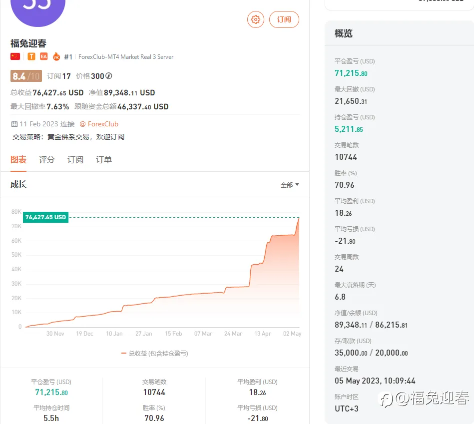 feed image