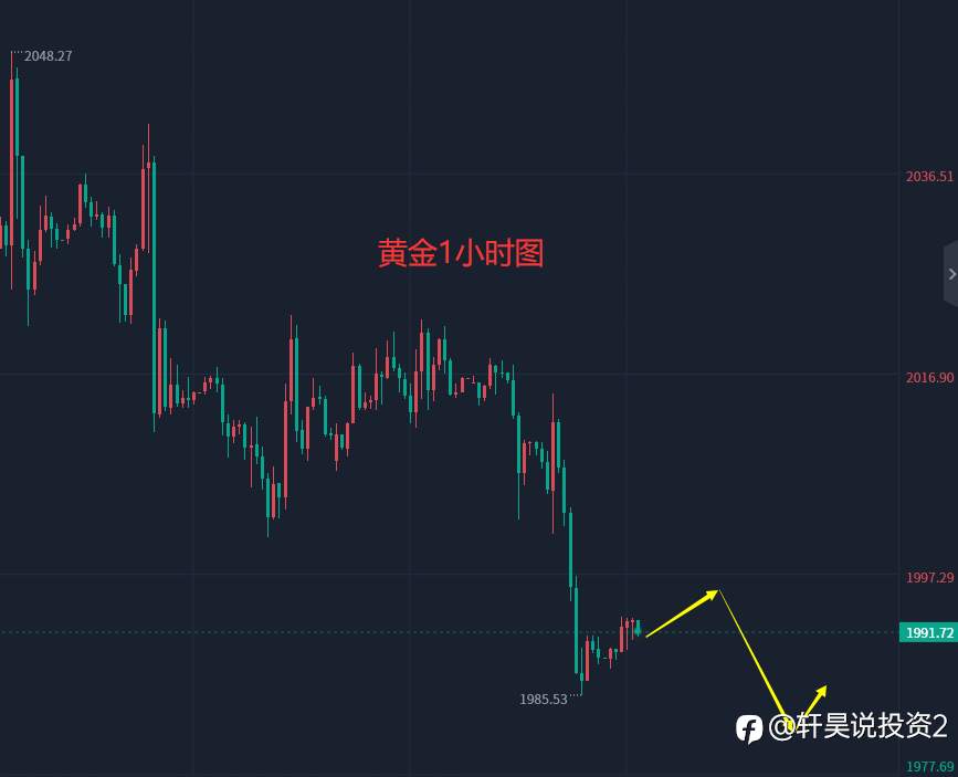 张轩昊：5.17外汇、黄金、原油分析策略