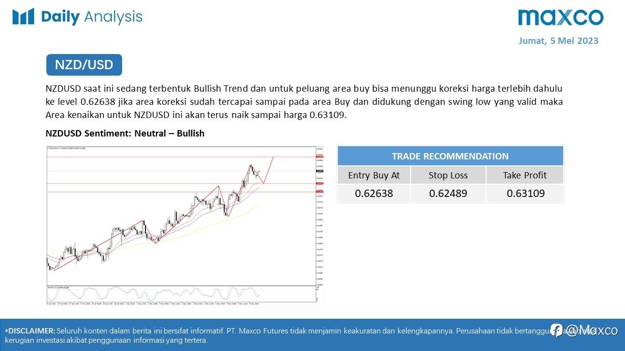Daily Analysis 5/5