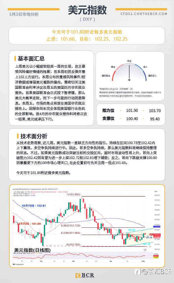 BCR每日早评及分析-2023年5月3日
