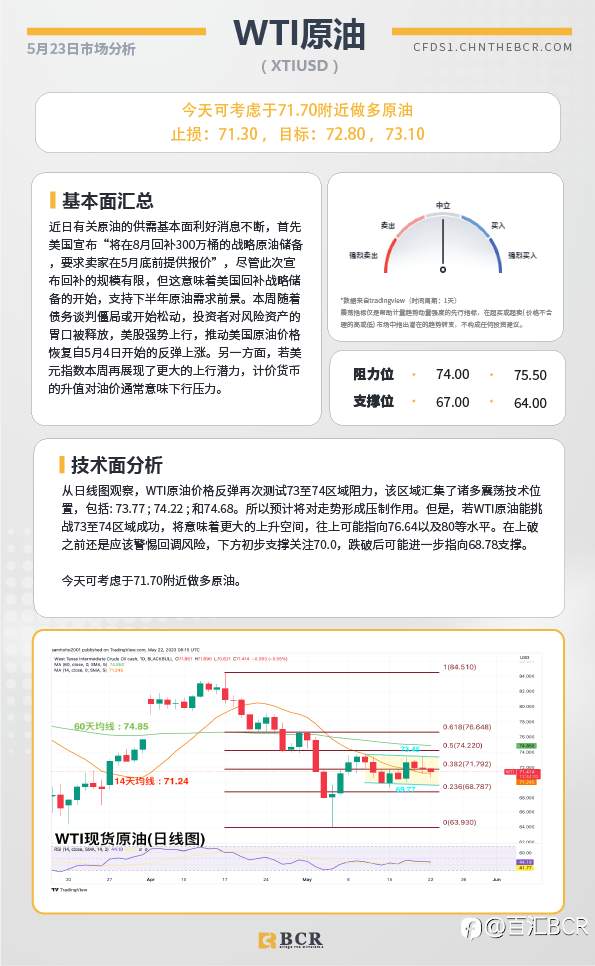 BCR每日早评及分析-2023年5月23日