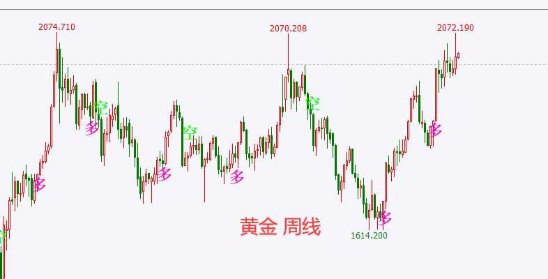 杜家升：市场静待CPI指引方向，短期黄金震荡偏涨