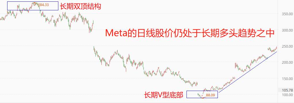 ATFX美股：Meta又要裁员，扎克伯格押注元宇宙错了吗？