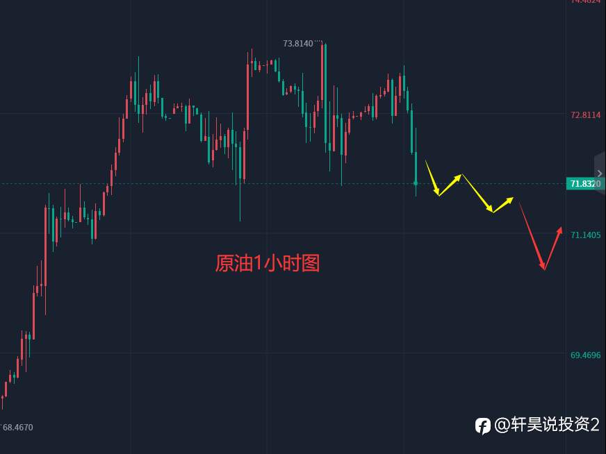 张轩昊:5.11晚盘外汇、黄金、原油分析策略