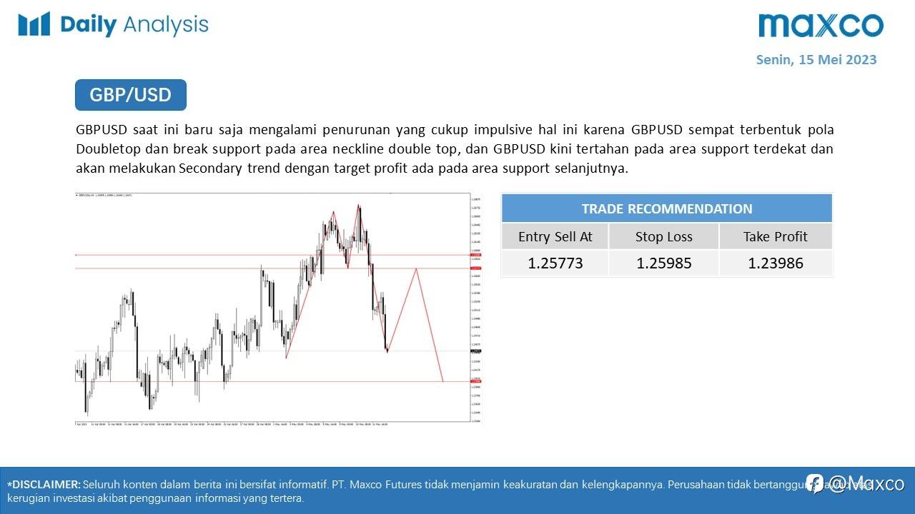Maxco Daily News – 15 Mei 2023