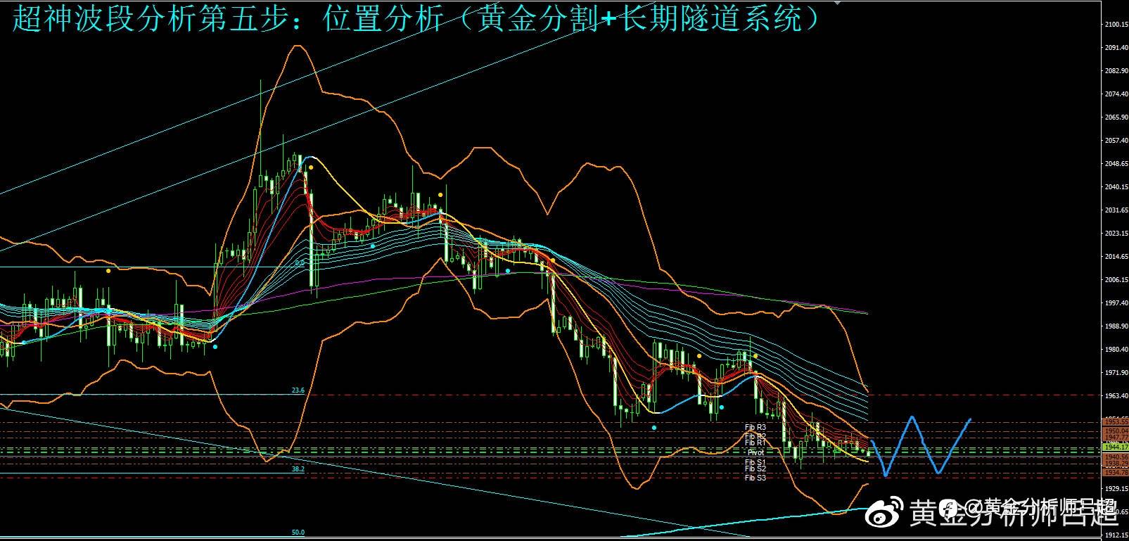 （黄金分析师吕超）债务上限协议开始闯关，金价或激烈波动