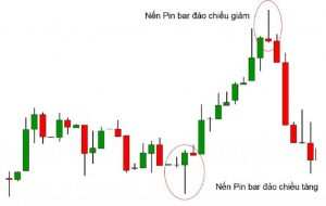 Top 10 mô hình nến đảo chiều mạnh nhất
