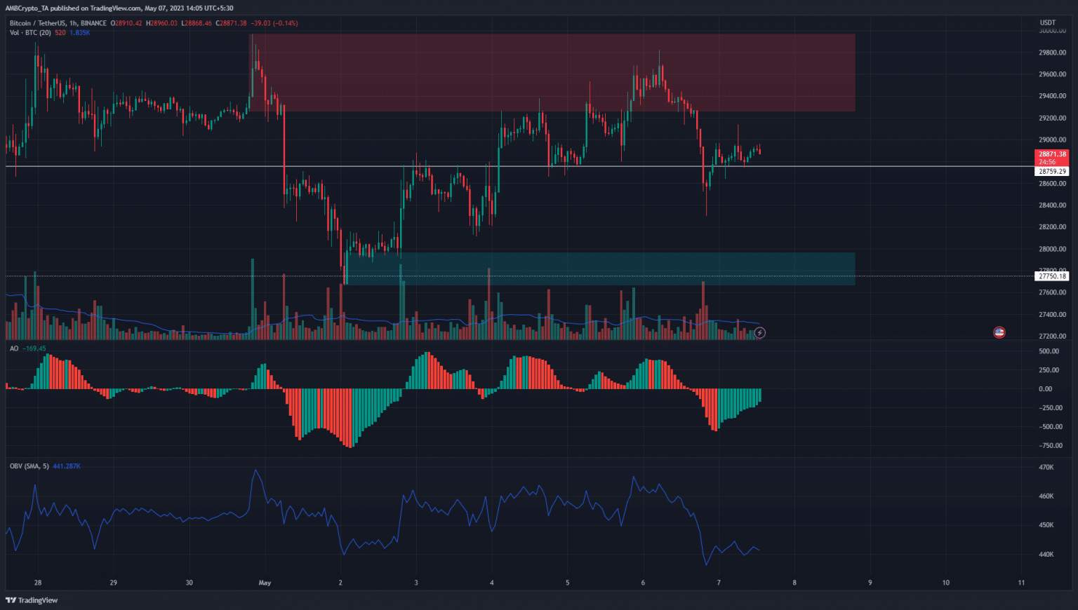 Giá Coin hôm nay 08/05: Bitcoin đóng tuần trong sắc đỏ, altcoin giảm điểm khi thị trường tiếp tục xuất hiện tín hiệu giảm giá trong ngắn hạn