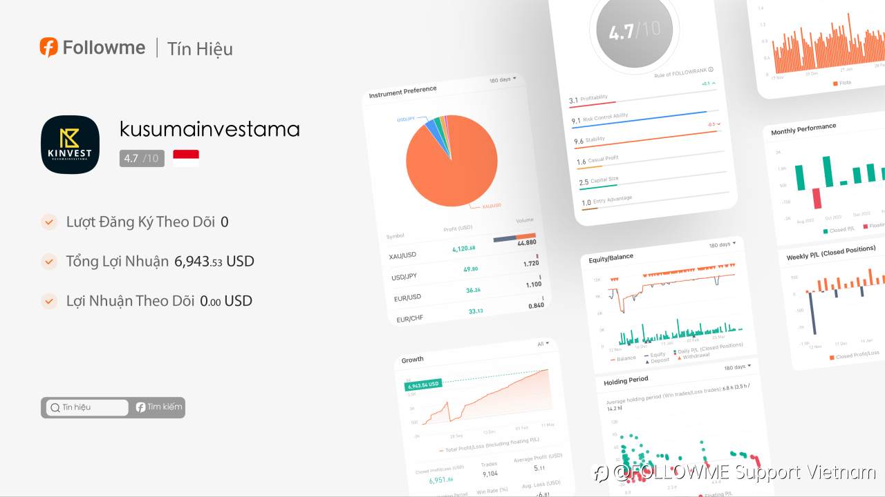 Tín Hiệu | @kusumainvestama - Chuyên gia mới trong cộng đồng!