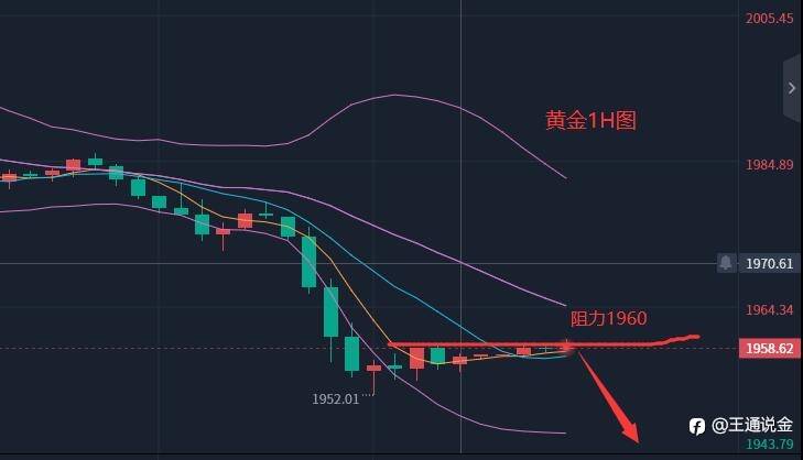 继续看向昨天的走势