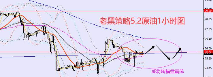 老黑策略：5.2外汇、黄金、原油分析策略