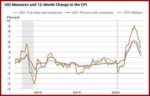 Nobody is facing the elephant in the room: Energy prices