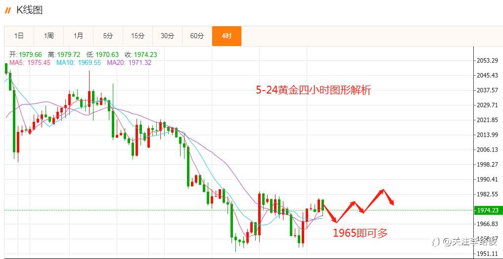 黄金解析