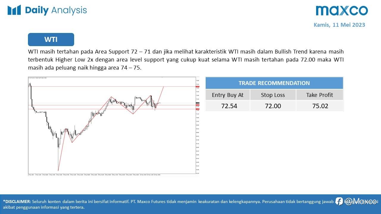 Maxco Daily News – 11 Mei 2023