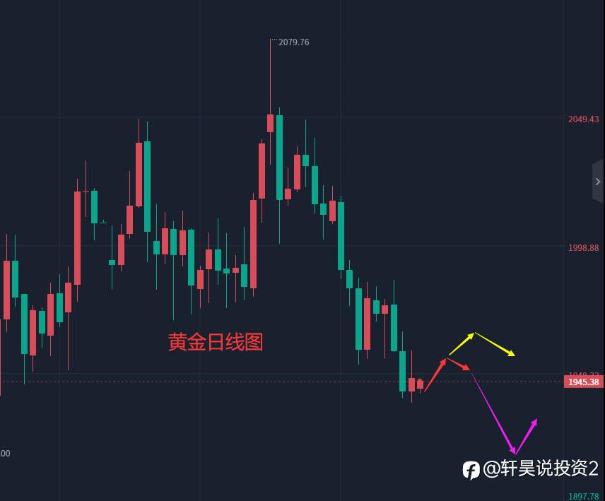 张轩昊：5.29外汇、黄金、原油分析策略