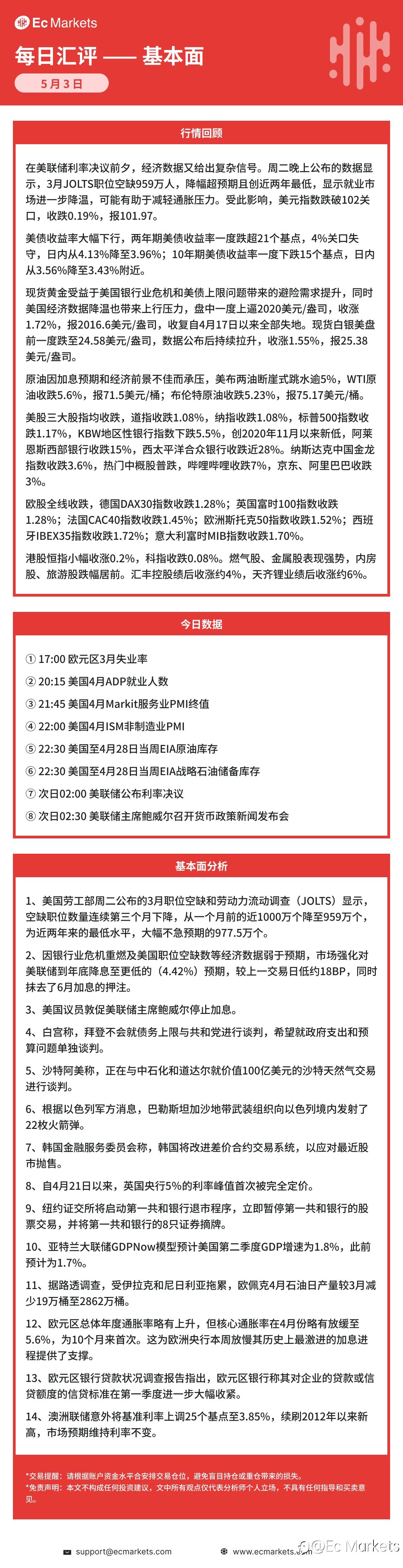 Ec Markets每日行情分析5月3日