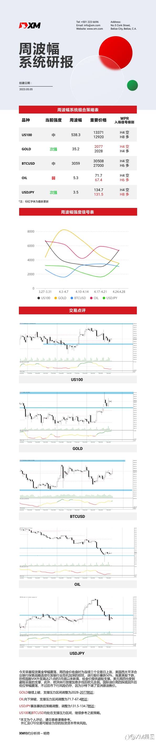 5月5日 XM周波辐系统研报
