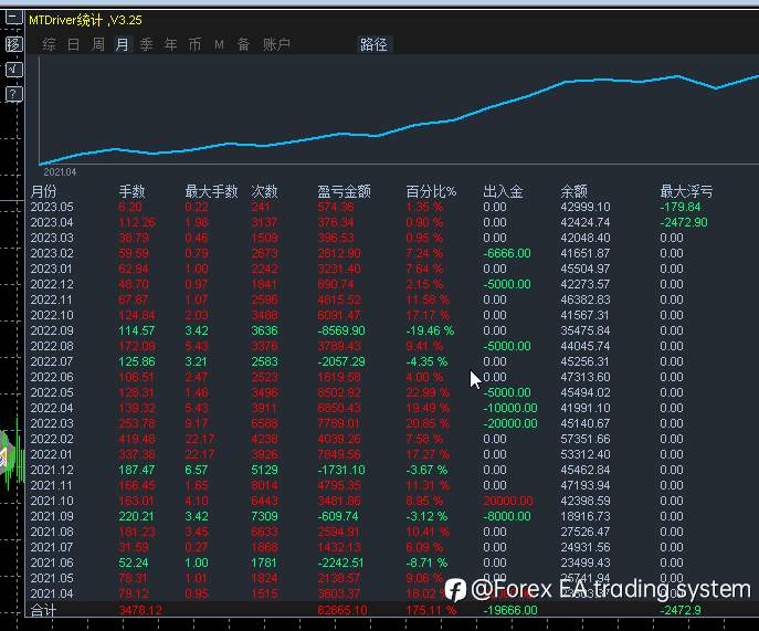 Forex gold automatic trading