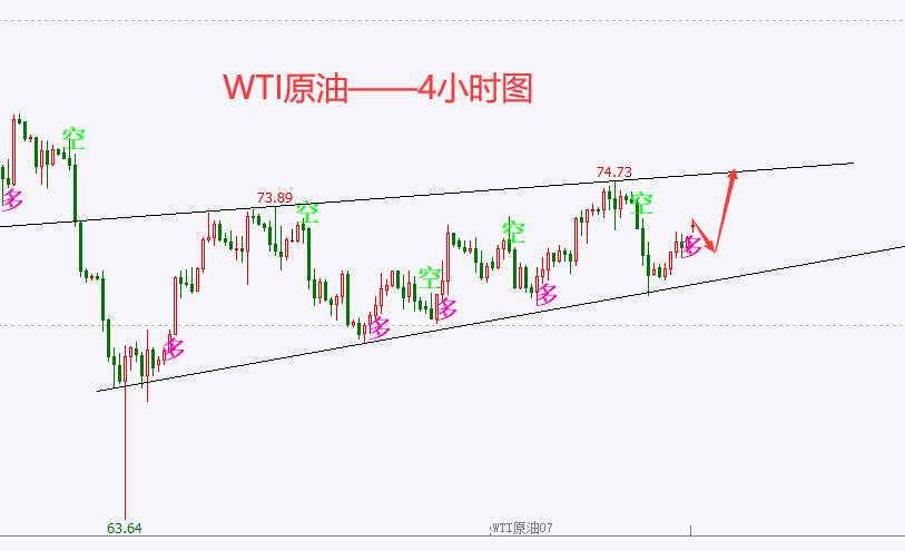黄金顶部信号再现，“三只乌鸦”能否促使金价跌破1900？