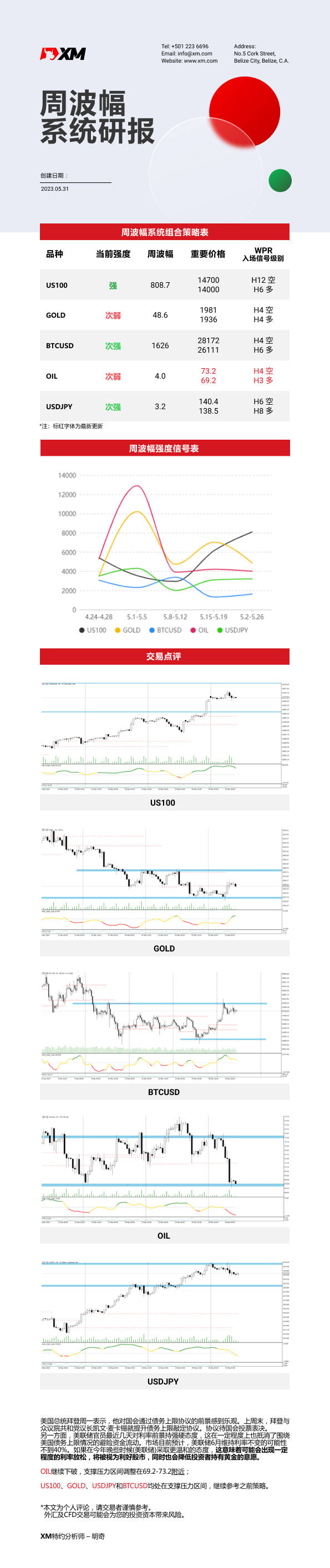 5月31日 XM周波辐系统研报