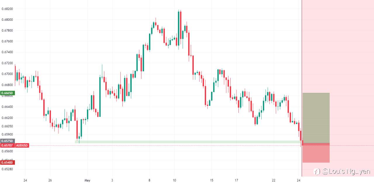 AUDUSD 24/5