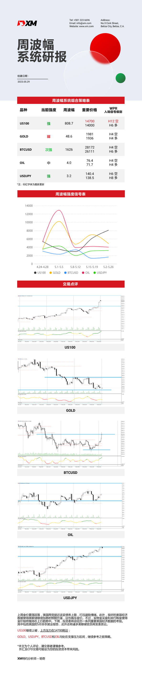 5月29日 XM周波辐系统研报
