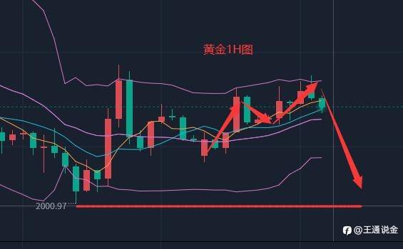 等一上午终于要跌了