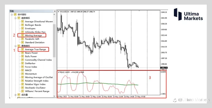 Ultima Markets：【交易学堂】ATR指标的进阶策略（一）
