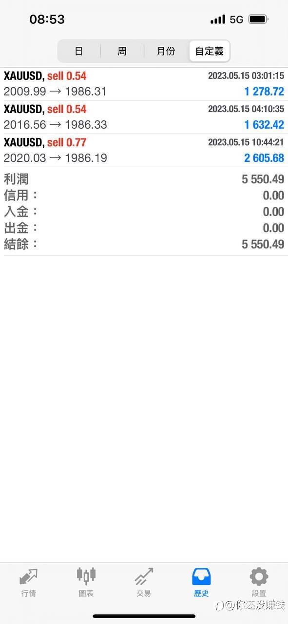 feed image