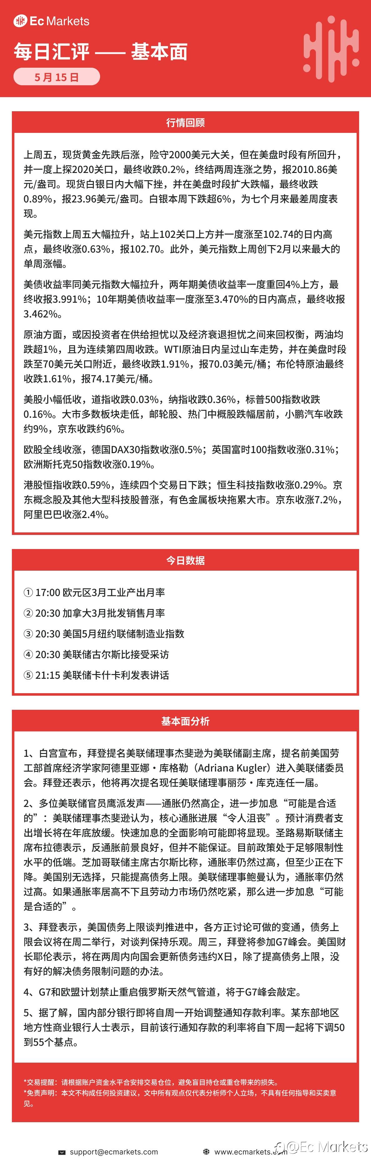 Ec Markets每日行情分析5月15日