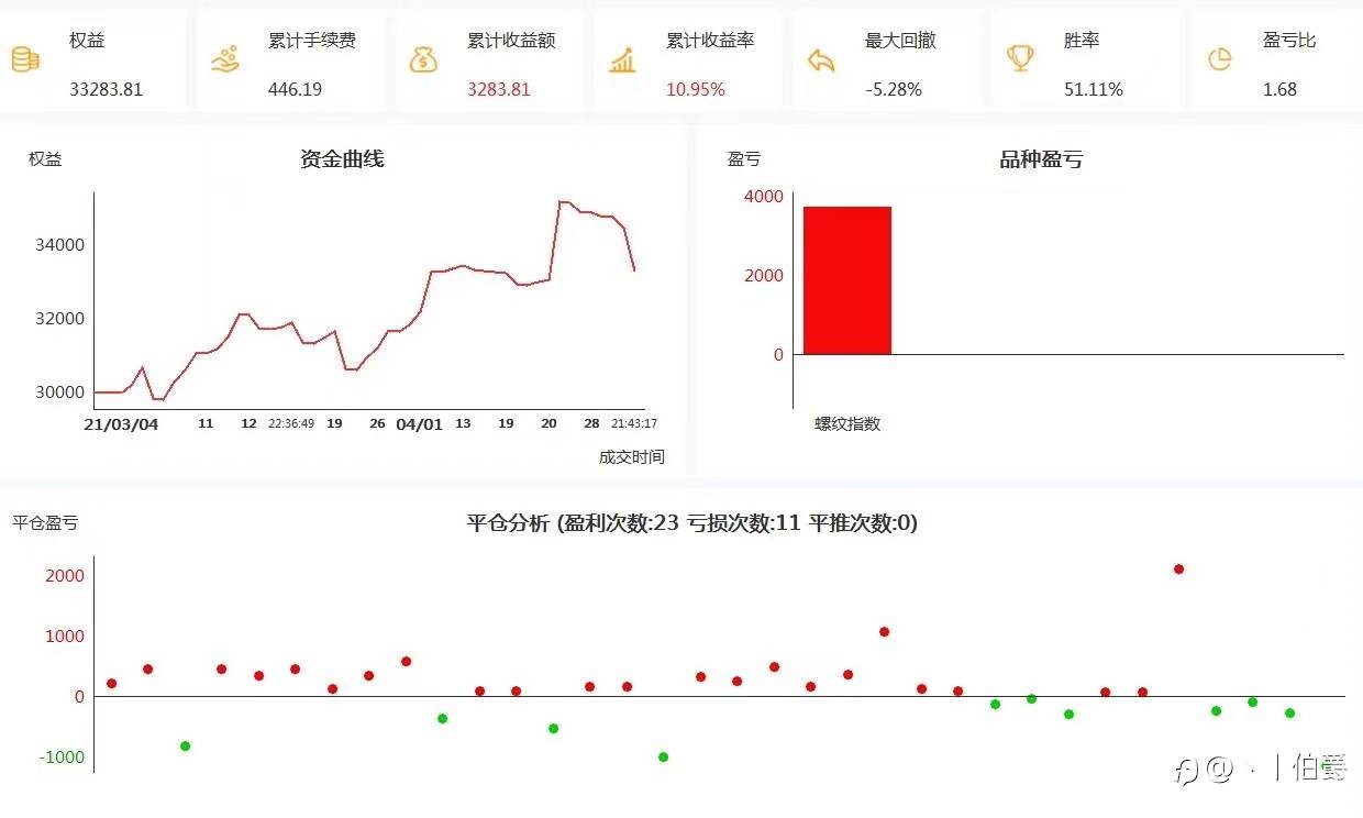 交易员的最终结局是什么?