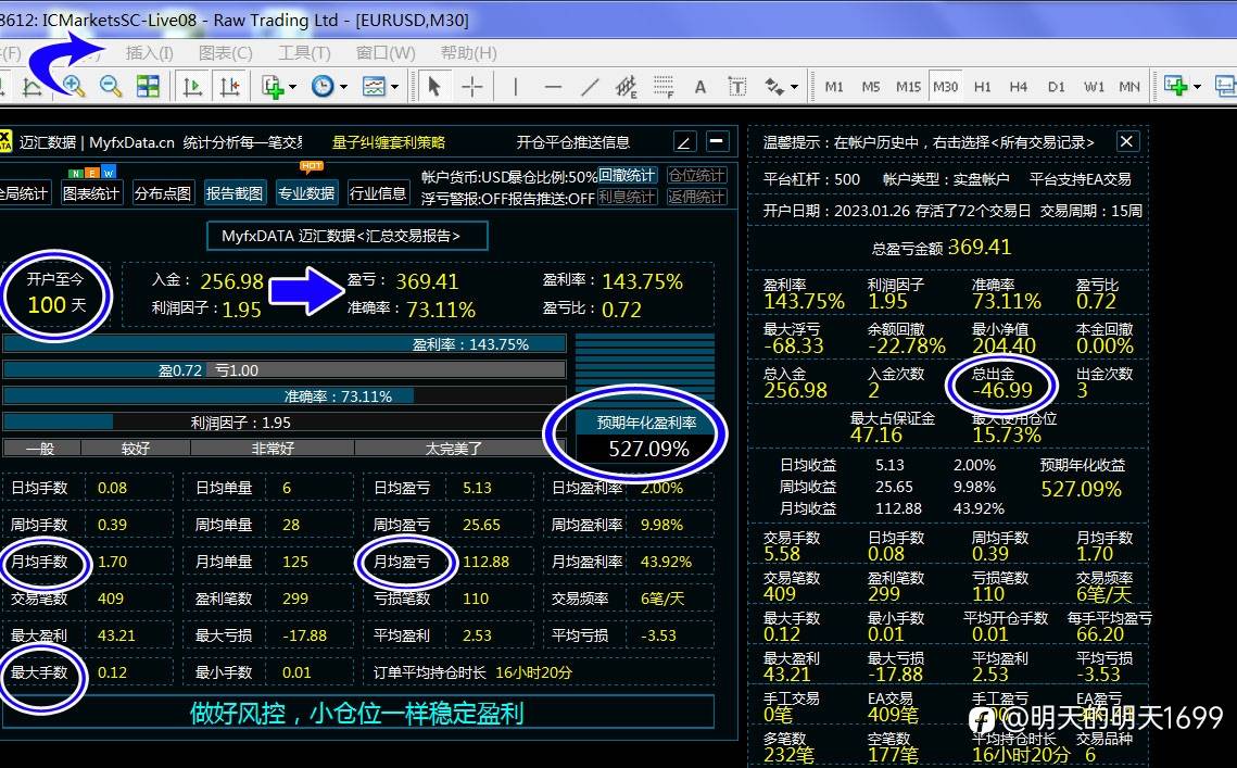 适合小仓位的交易策略