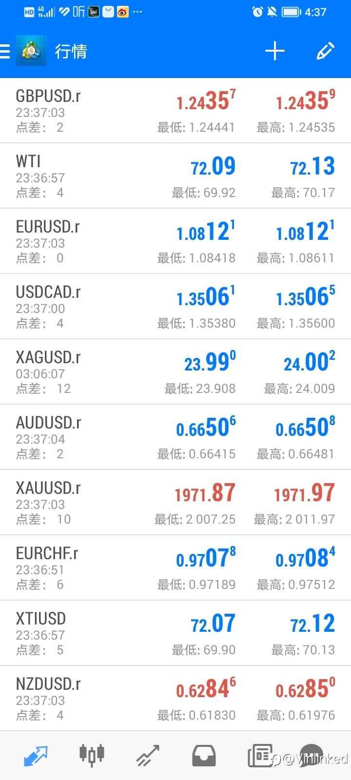 私募基金