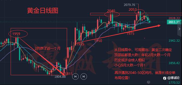 李博诚:看空信号增强?黄金又遇关键位 关注得失 最新走势分析