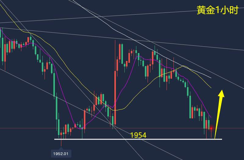 万锦晟5.23美盘黄金操作建议，黄金低位横盘或有反弹！