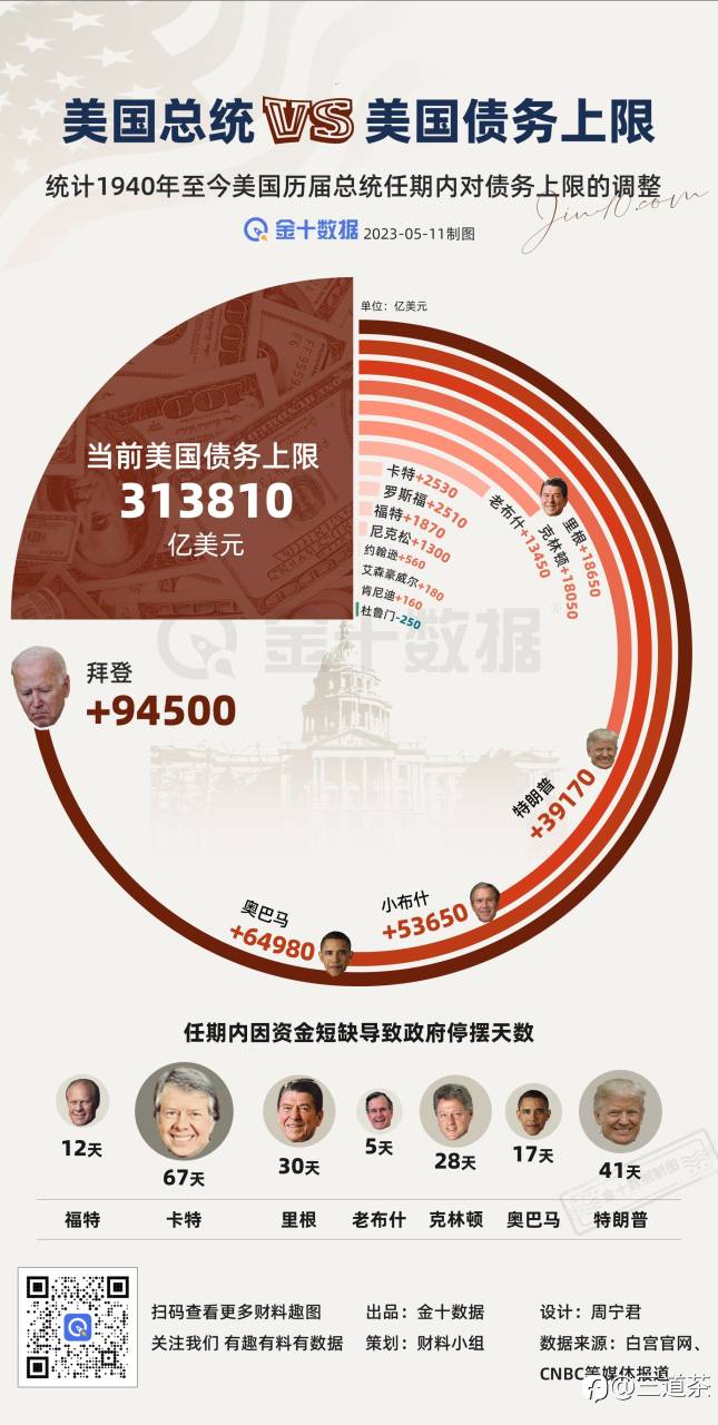 2023年5月13号周五交易盈亏