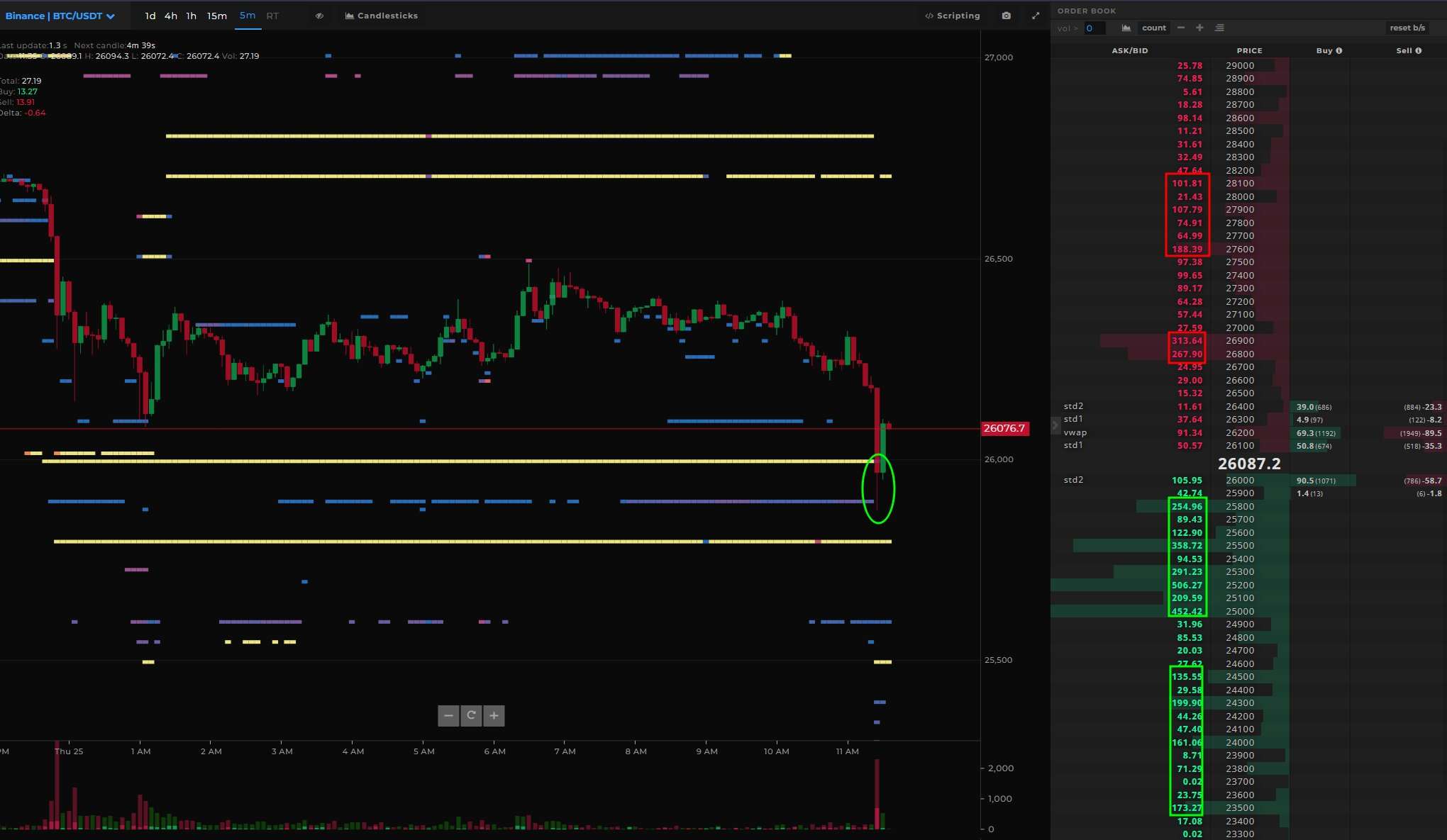 Giá Coin hôm nay 26/05: Bitcoin hồi phục nhẹ sau đà lao dốc, altcoin và chứng khoán Mỹ tăng điểm khi cuộc đàm phán trần nợ có tiến triển