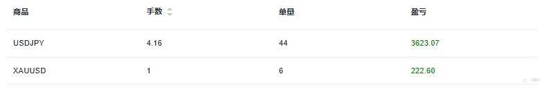 EBC百万美金交易大赛 |选手巡礼系列，日元能力者@ feng6单刀直入
