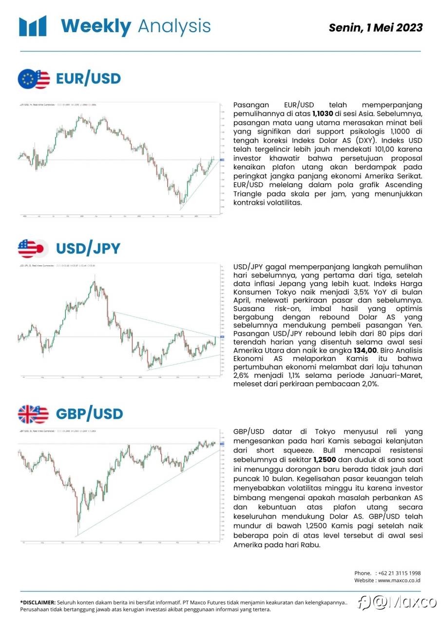 Weekly Analysis dan Week Ahead