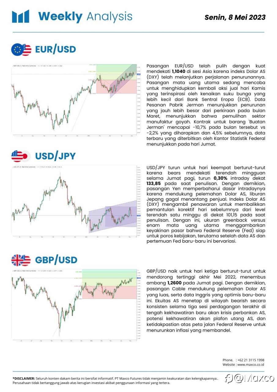 Weekly Analysis and Week Ahead