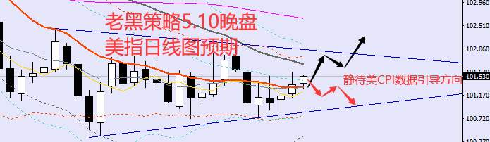 老黑策略：5.10晚盘外汇、黄金、原油分析策略