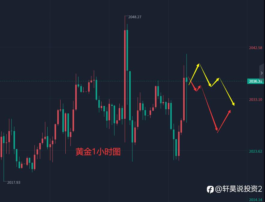 张轩昊:5.11晚盘外汇、黄金、原油分析策略