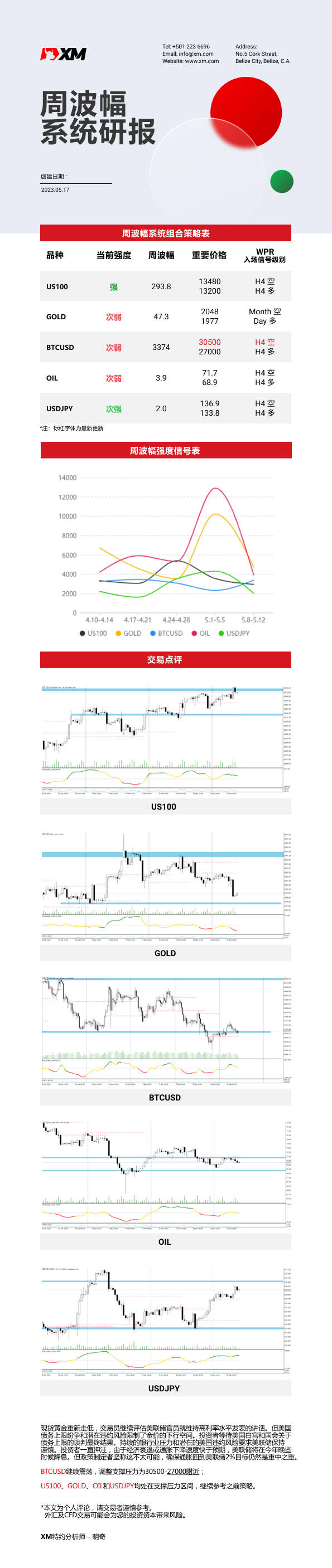 5月17日 XM周波辐系统研报